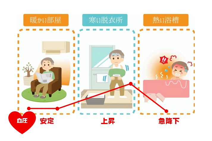 11-💔ヒートショックにご注意！🛁