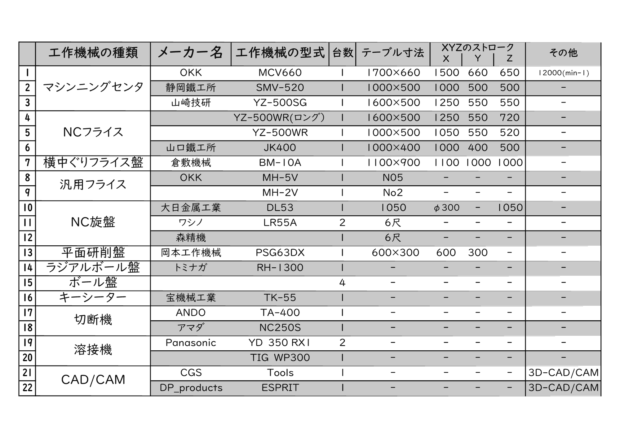 4-保有機械一覧