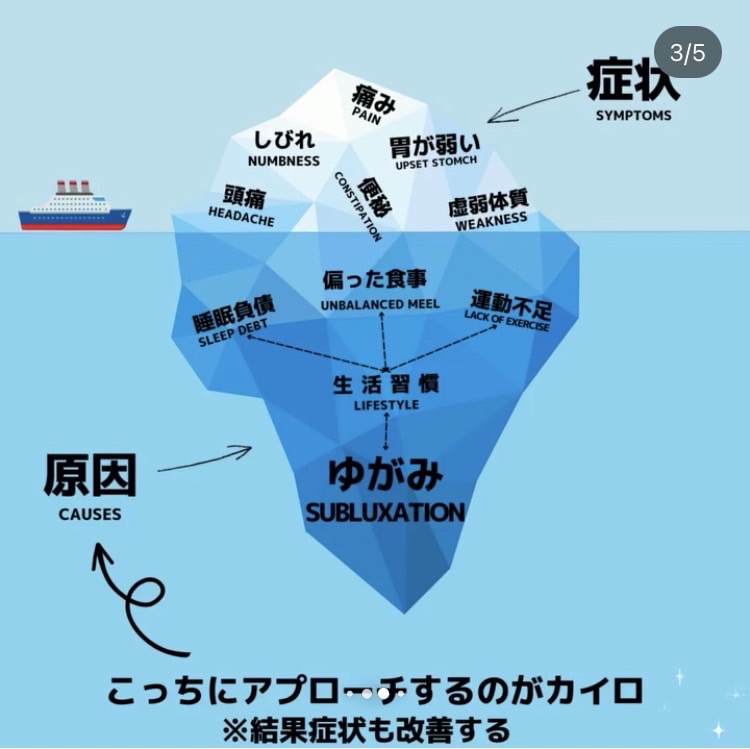 健康リテラシー