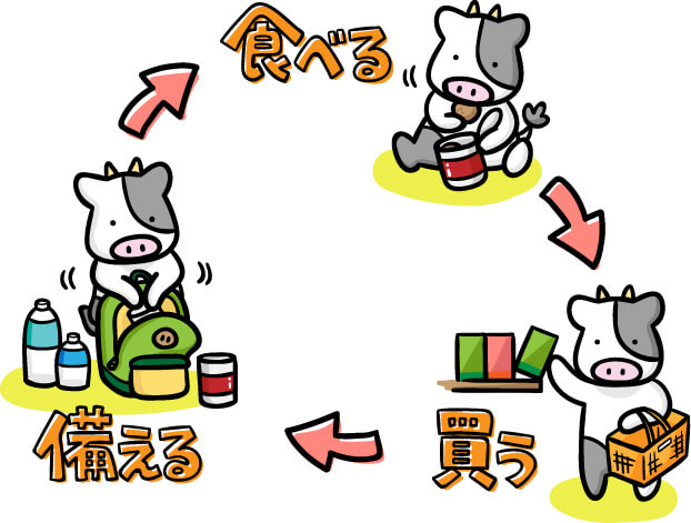 3-コロコロローラー
