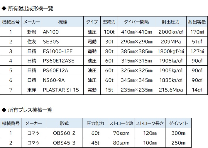 3-所有設備一覧