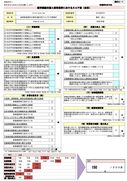 0-スマイルひこね令和７年度実績報告