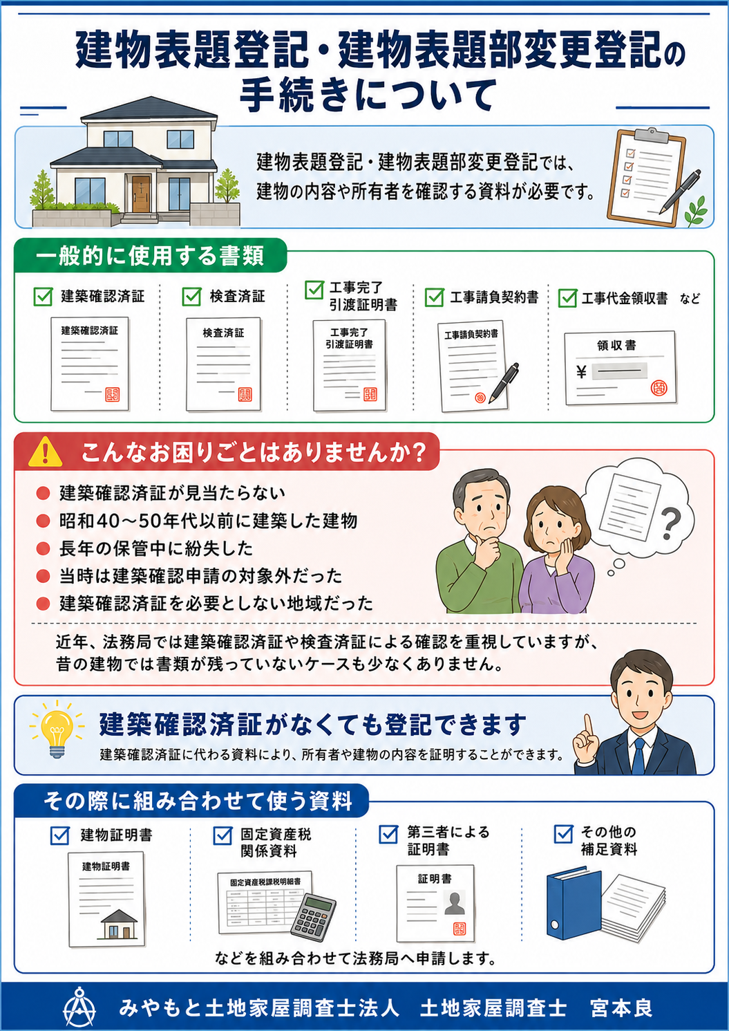 3-【未登記建物でよくある困りごと】