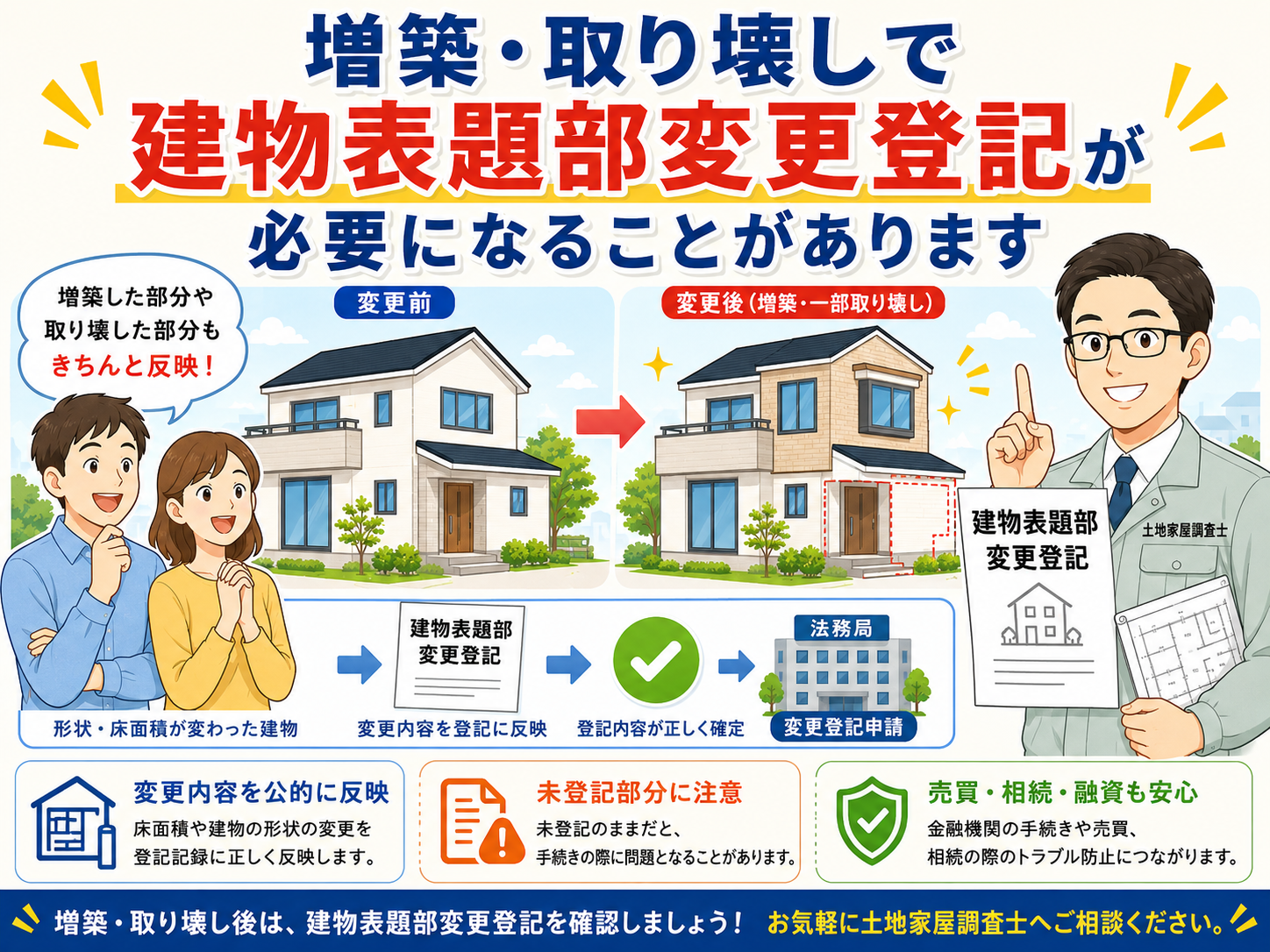 6-【増築or一部取壊しをしたが届けは必要？】