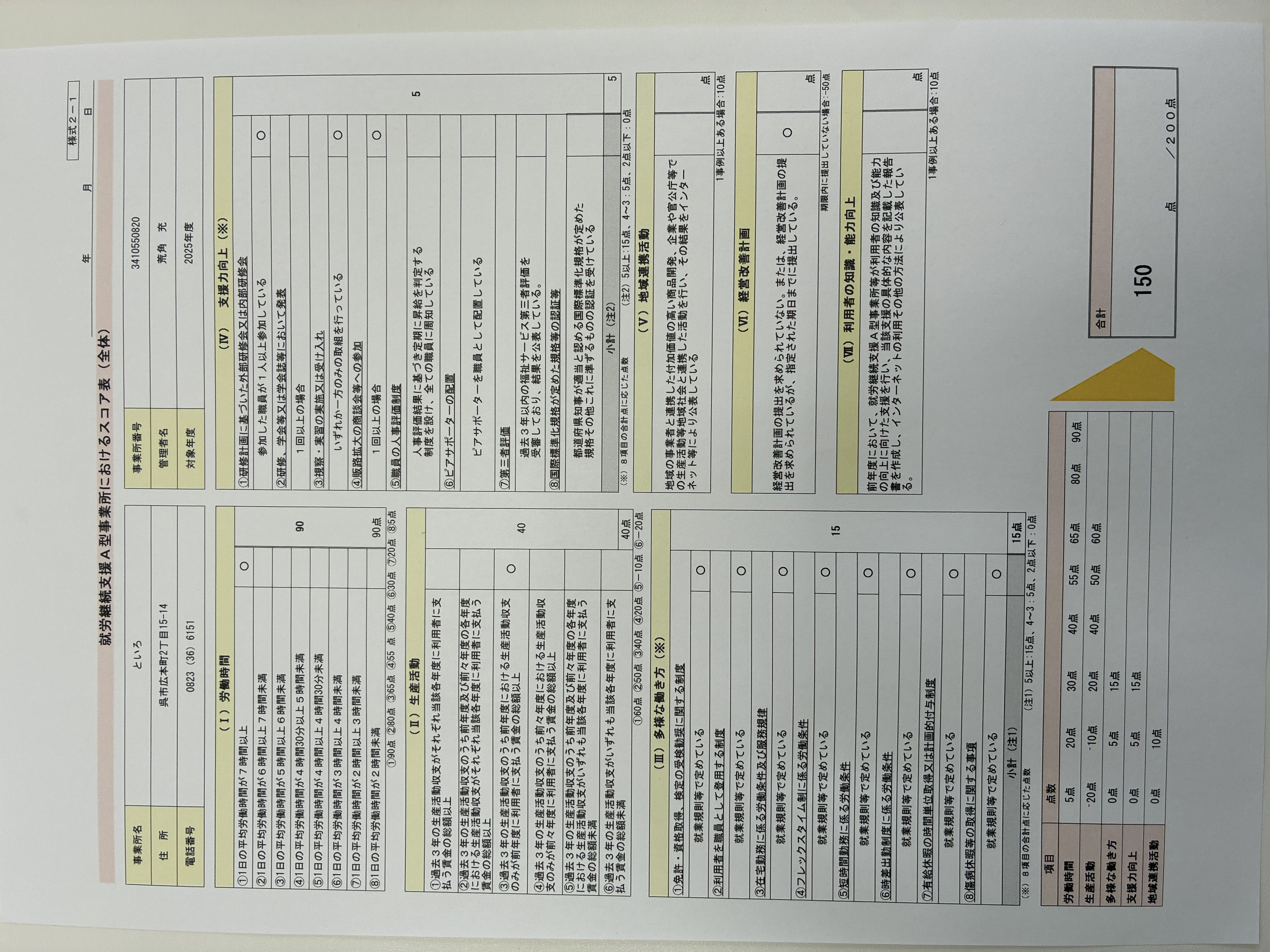 3-就労継続支援A型事業所におけるスコア表