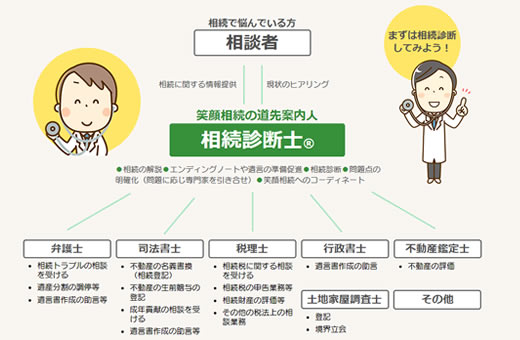 8-相続相談