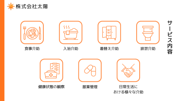1-主な支援内容