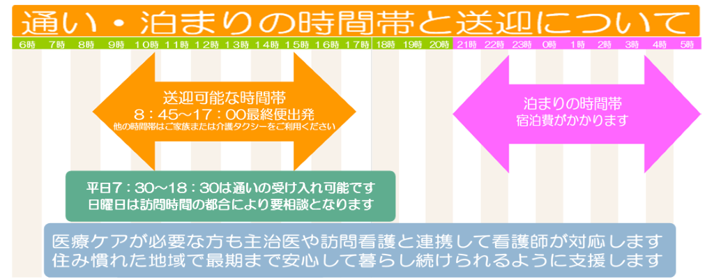 1-利用時間について