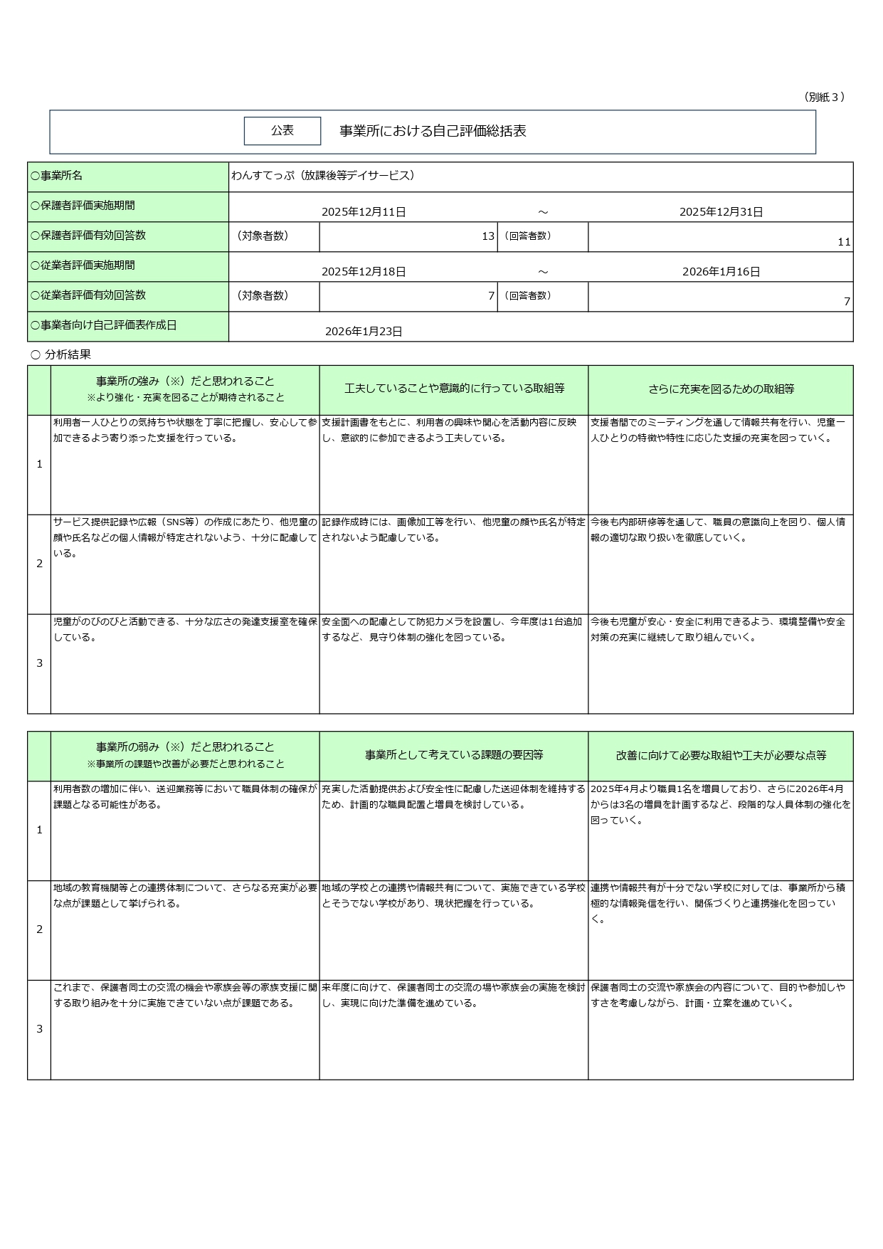 2-R7事業所における自己評価総括表（放課後等デイサービス）
