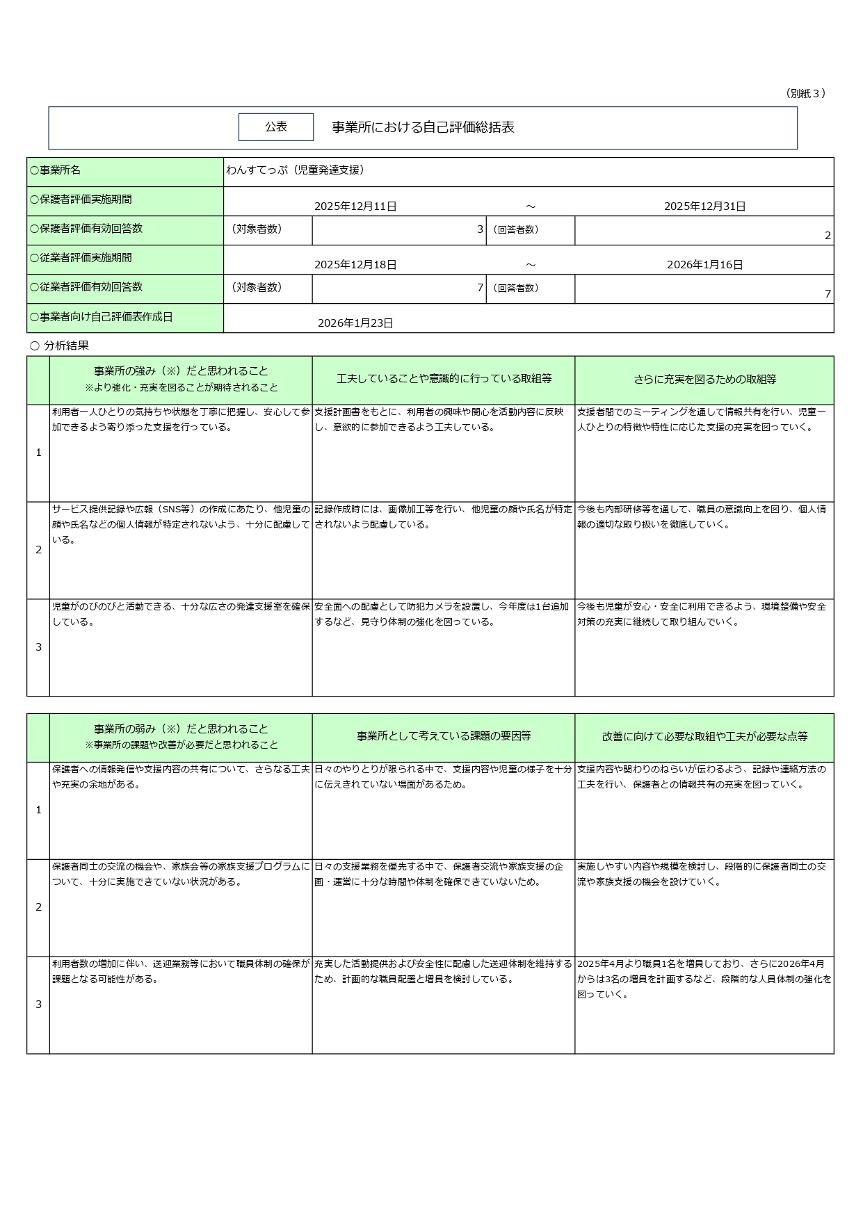 5-R7事業所における自己評価総括表（児童発達支援）