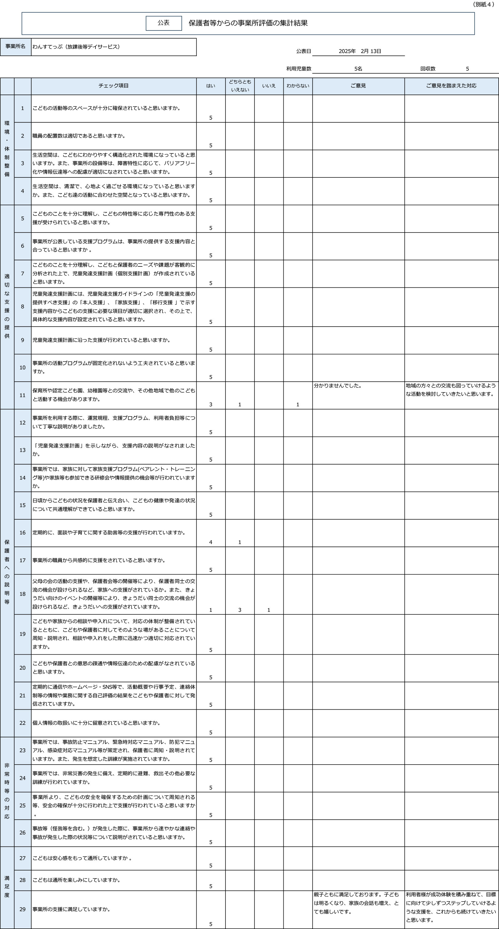 R6保護者等からの事業所評価の集計結果（放課後等デイサービス）